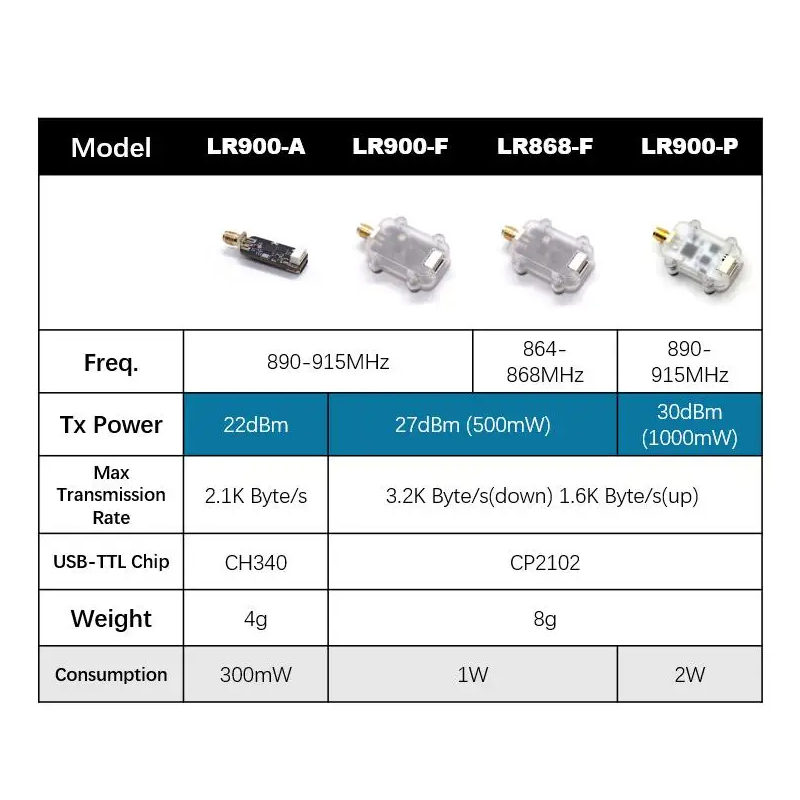 Module radio de télémétrie LoR - Telemetry Module Rc avis et prix