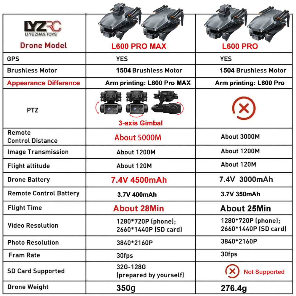 L600 Pro MAX /L600 PRO Drone 4 - Drone Kf Rc avis et prix